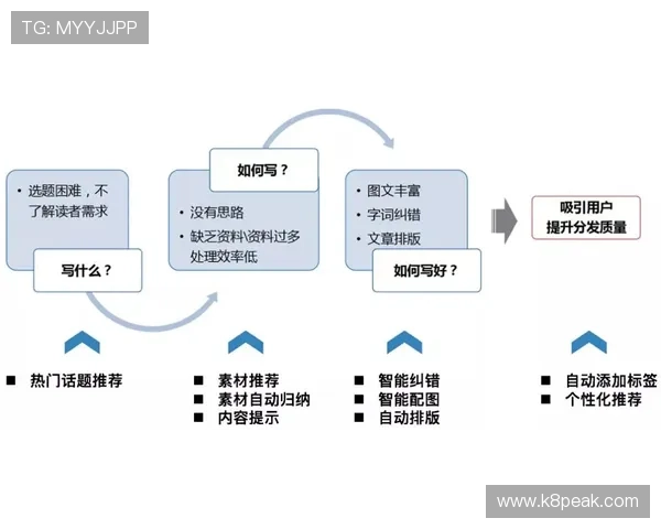 凯发地址平台稳定登录地址获取途径及安全保障措施介绍