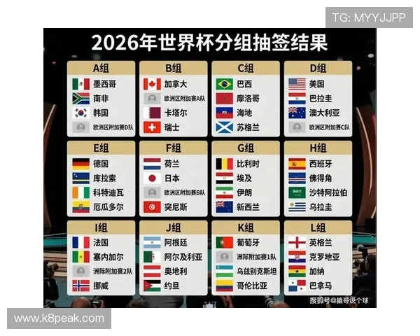 2026年美加墨世界杯何时开赛，比赛时间及重要赛事时间节点