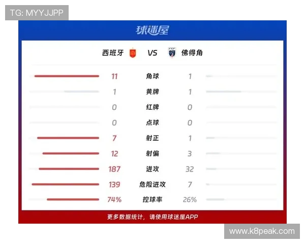 世界杯西班牙vs佛得角比赛指数分析,助力足球迷精准投注指南 世界杯西班牙vs佛得角比赛指数分析,助力足球迷精准投注指南